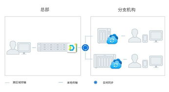 群暉企業網盤解決方案 全面提升企業數據安全與工作效率