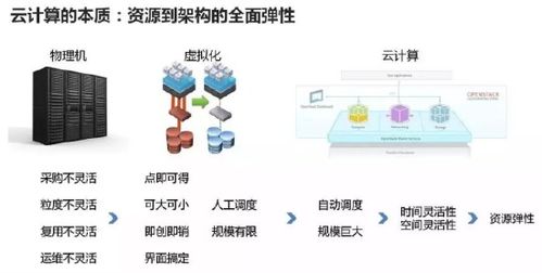 AI看數博 盤點數博熱詞之云計算——數據處理和存儲服務