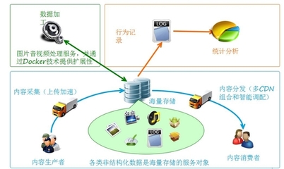 七牛云 將數(shù)據(jù)管理做到極致——解析其在云計算數(shù)據(jù)處理與存儲領(lǐng)域的核心優(yōu)勢
